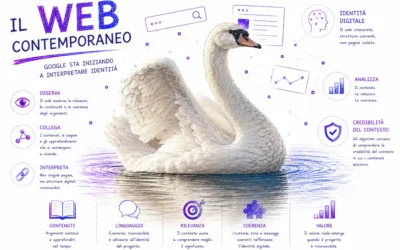 web contemporaneo: l’osservazione del contesto